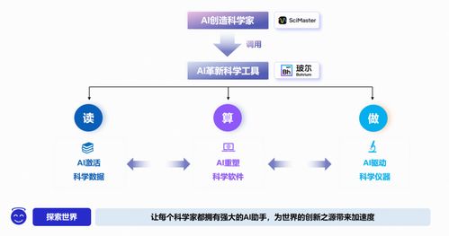 深勢科技獲聯想創投等總額超8億人民幣C輪融資，信息技術咨詢服務迎來新突破